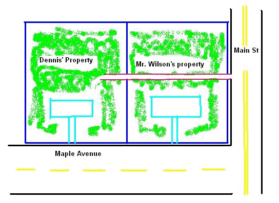 what-is-an-easement-on-a-property-wowa-ca