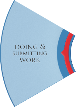 Doing & Submitting Work