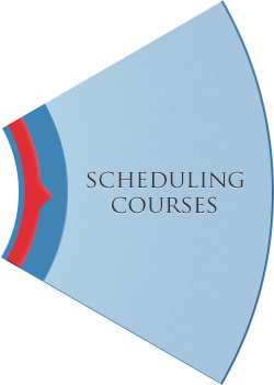 Scheduling Courses
